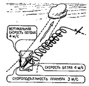 Планер
