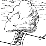 Парапланы