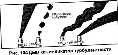 Индикаторы турбулетности - парапланы из Германии