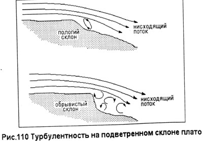 Турбулентность. Парапланы подержанные