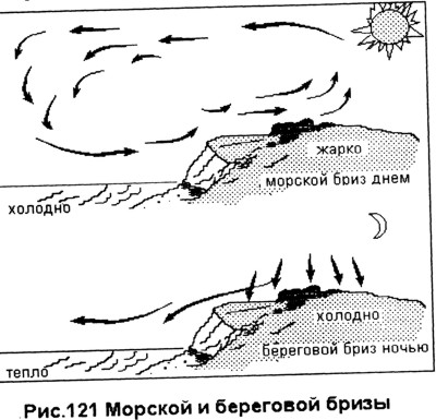 Морской бриз