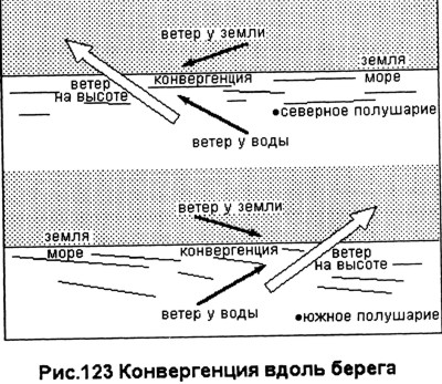 Полеты на параплане в бризе