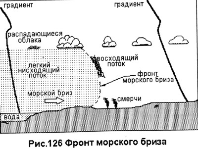 Фронт морского бриза и парапланы