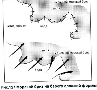 Парапланы из Германии. Морской бриз на берегу