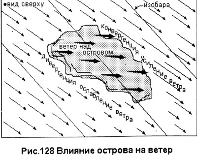 Влияние острова на ветер