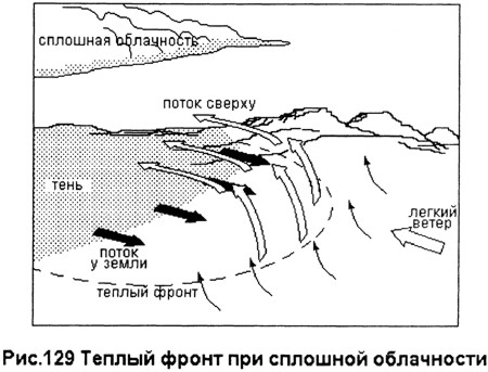 Теплый фронт. Paraglide.ru