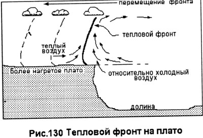 Парапланы и тепловой фронт