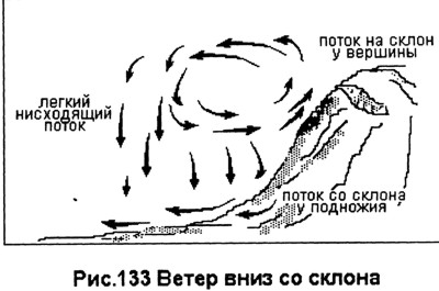 Ветер со склона и парапланеризм