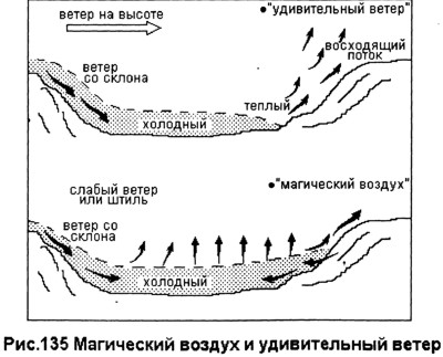 Удивительный ветер. Параглайд.ру