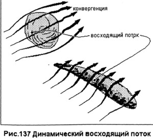 Восходящие потоки