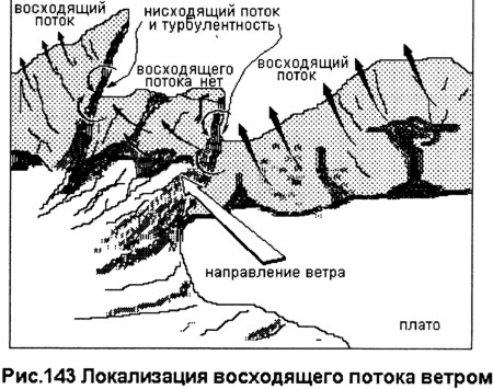 Восходящие потоки