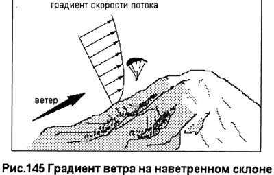 Проблемы парения на параплане у гребня