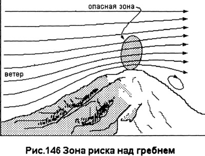 Зона риска над гребнем. Понять небо