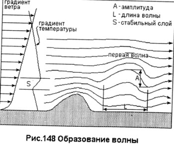 Потоки. Paraglide.Ru