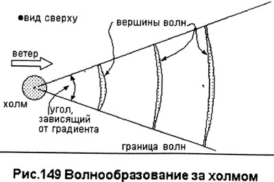 Потоки за холмом