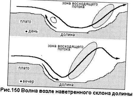 Потоки в долине