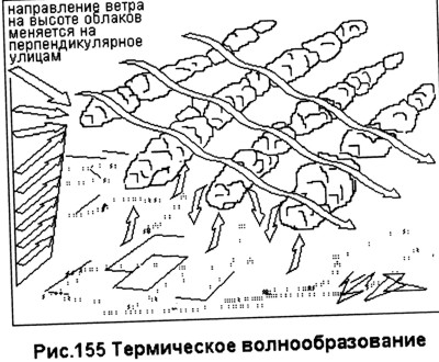 Термическое волнообразование