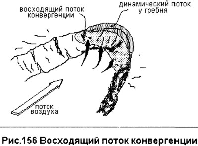 Восходящие потоки. Paraglide.Ru