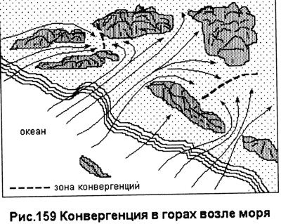 Морской бриз и восходящие потоки. Параплан