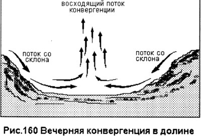 Вечерняя конвергенция