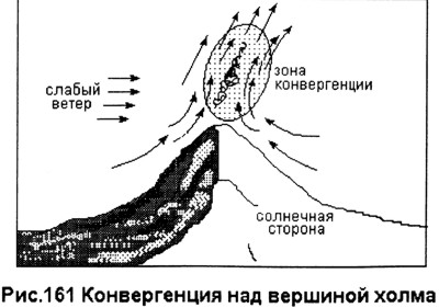 Конвергенция над вершиной холма