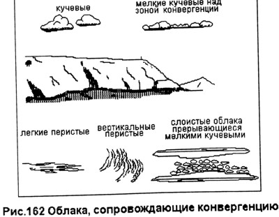 Полеты в конвергенции