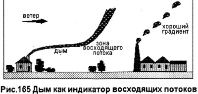 Восходящие потоки